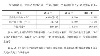 頑皮的猴子與華測導航 技術創新的雙面鏡像